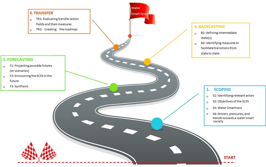 Image of The WIDER UPTAKE roadmap guide