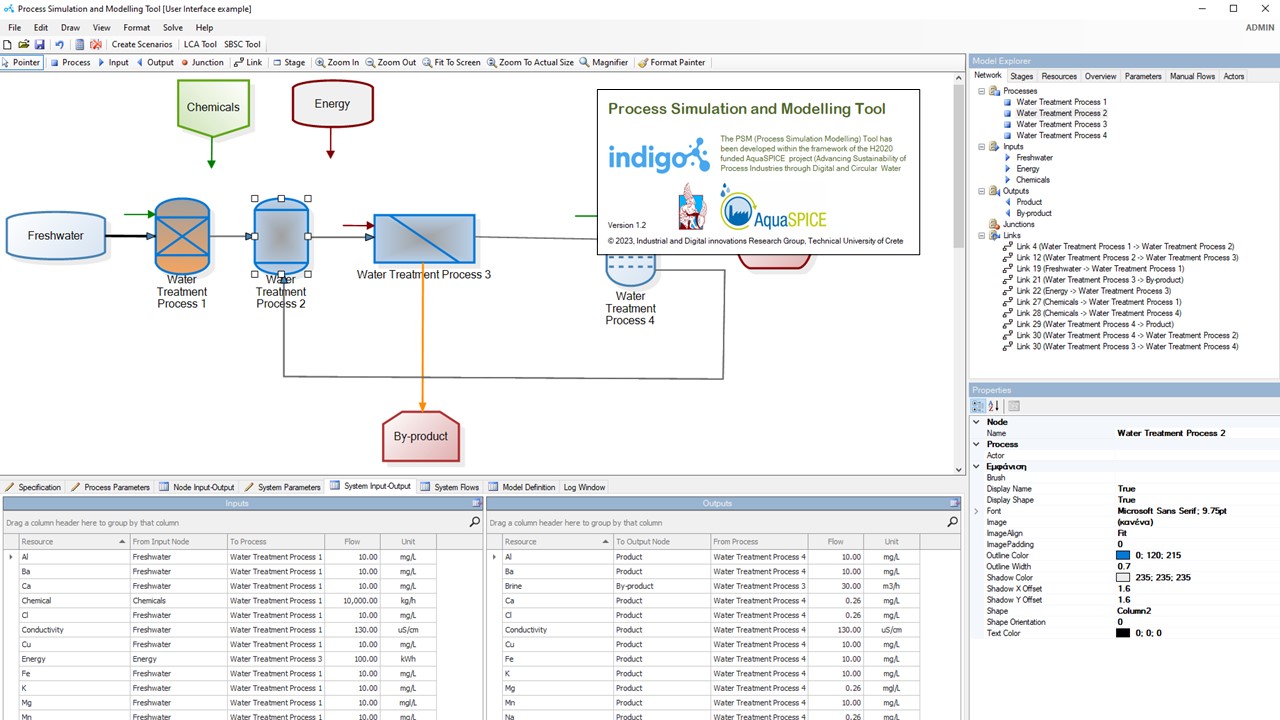Process Simulation Modelling Tool