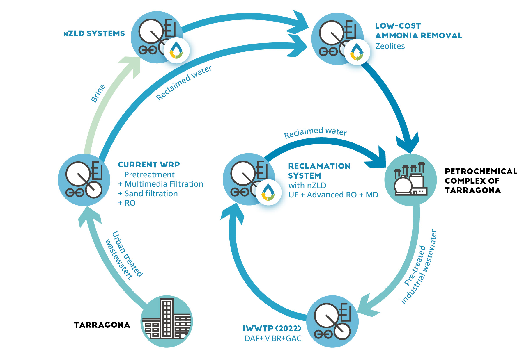 Infographic CS Tarragona