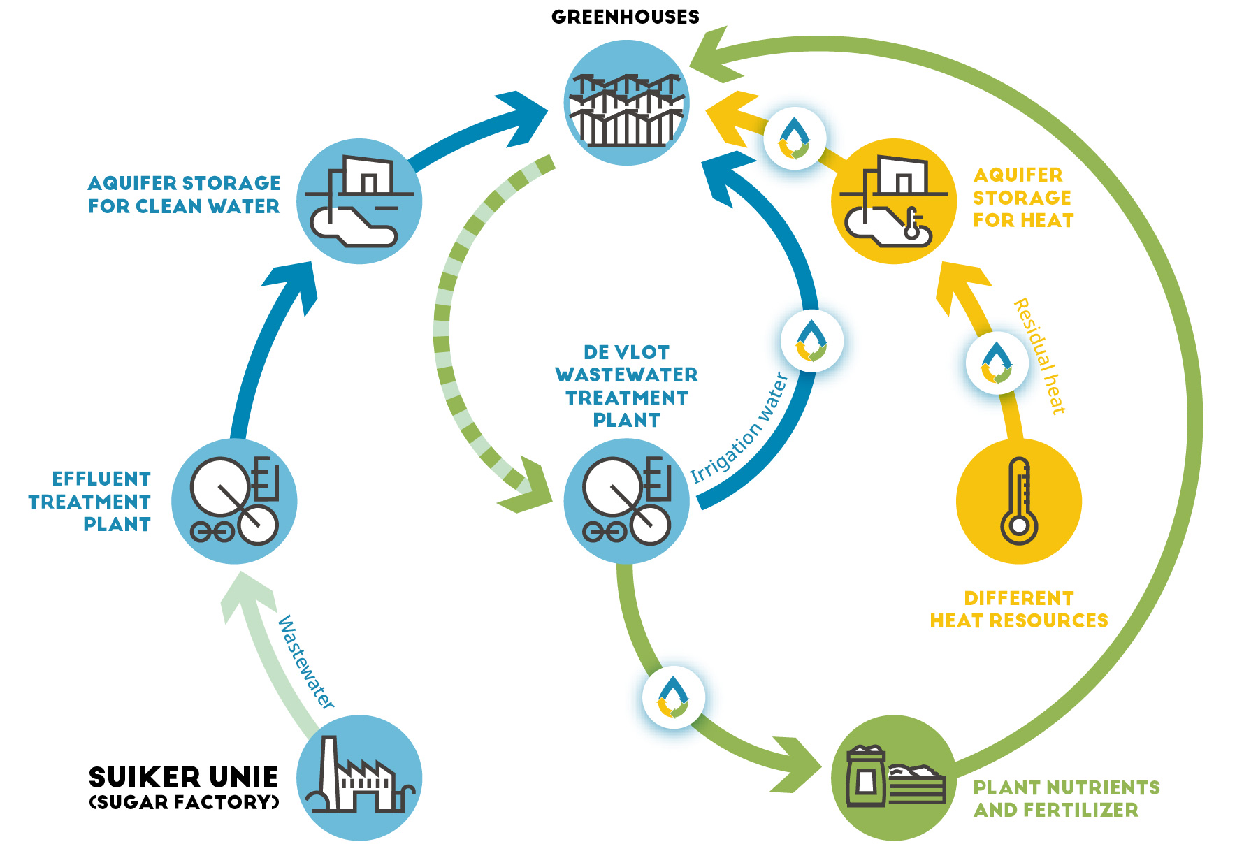 Infographic CS Nieuw Prinsenland