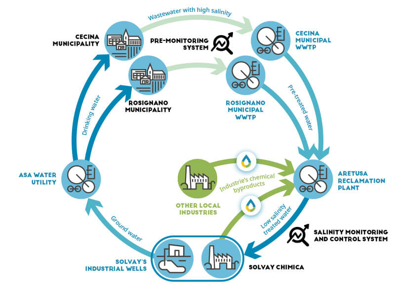 Infographic CS Rosignano